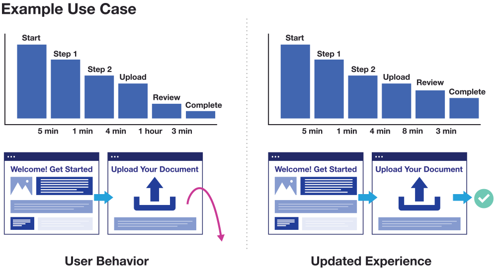 streamline and optimize digital forms and processes example