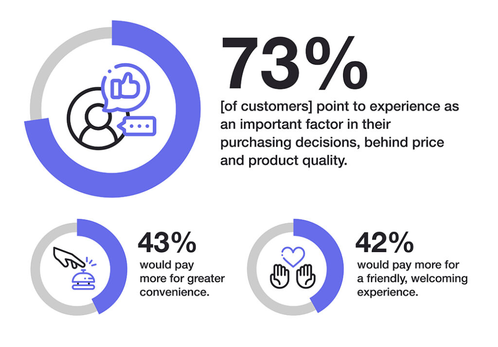 5 Game-Changing Digital Customer Experience Trends for 2025 | BlastX ...