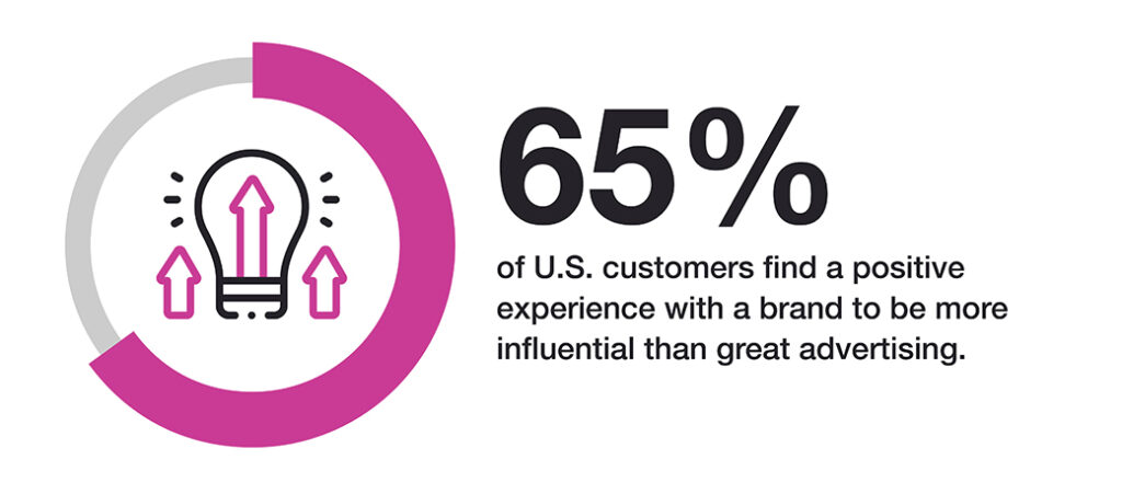 5 Game-Changing Digital Customer Experience Trends for 2025 | BlastX ...