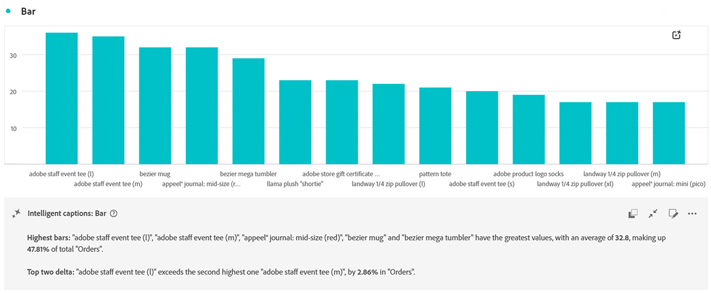 chart example of intelligent captions in adobe customer journey analytics