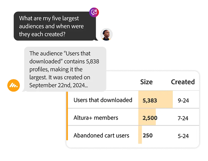 image showcasing natural language processing with Adobe customer journey analytics CJA AI Assistant