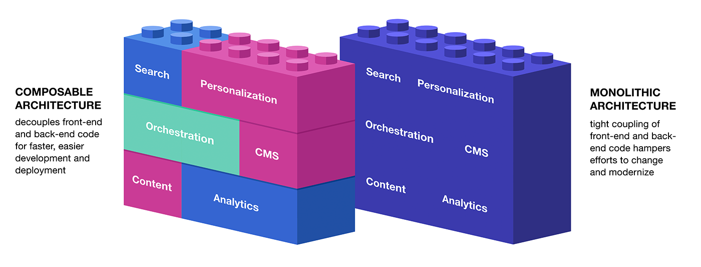 diagram explaining difference between composable data architecture and monolithic data architecture