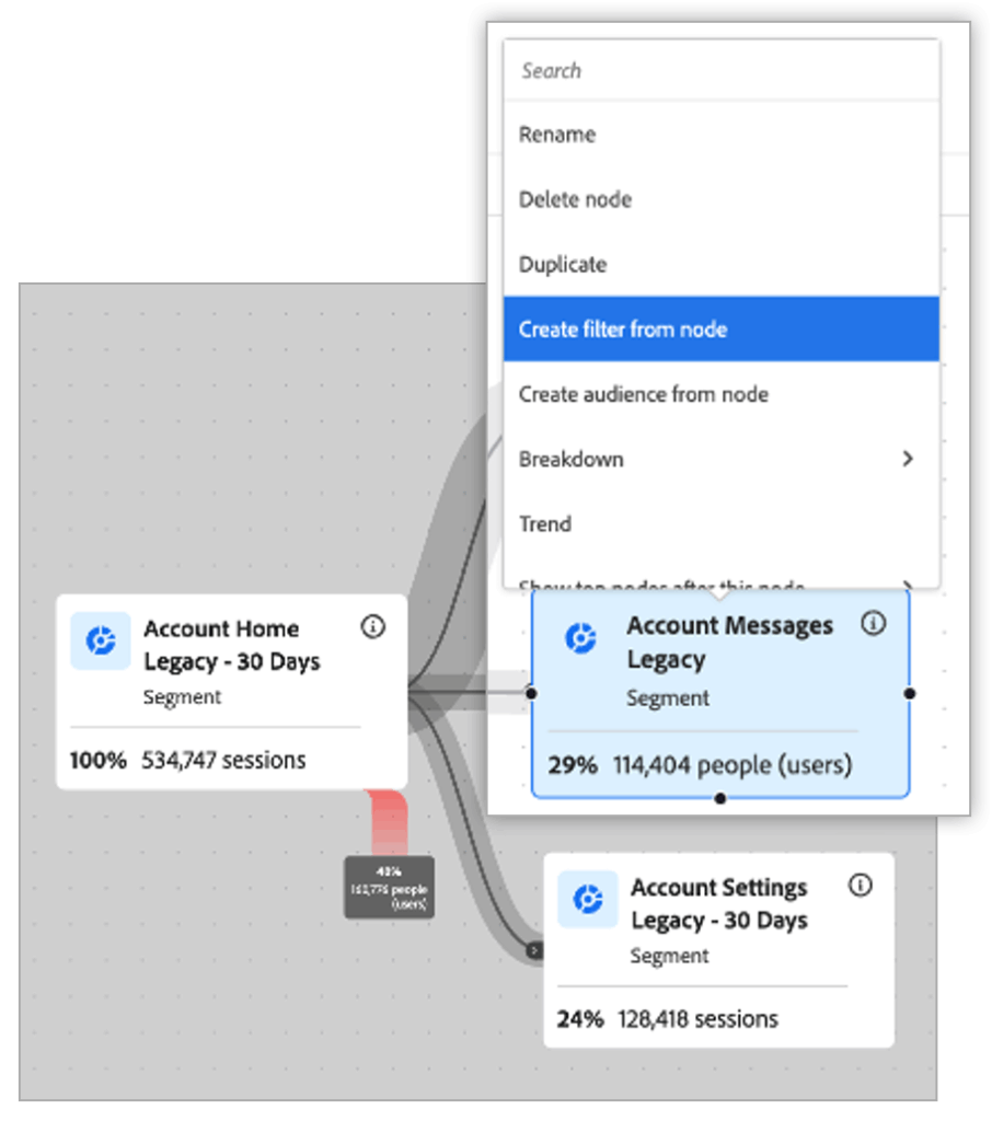 Adobe CJA Journey Canvas Create Filter from Node