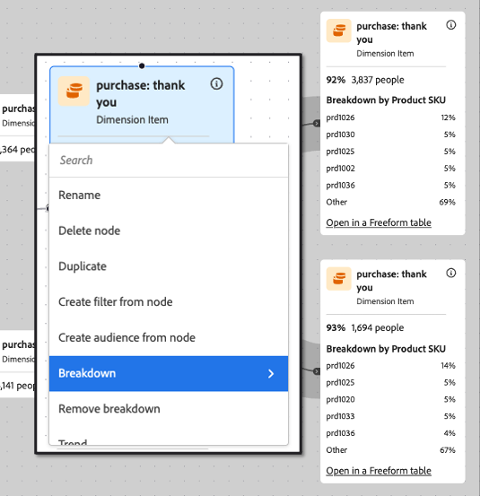 Adobe Customer Journey Analytics Journey Canvas Breakdown Screenshot