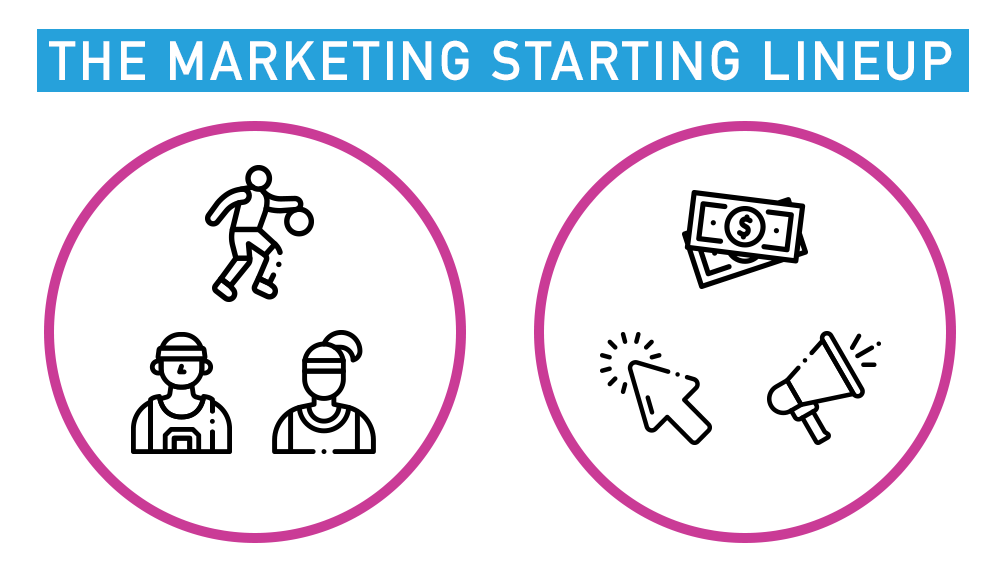 The Marketing Starting Lineup