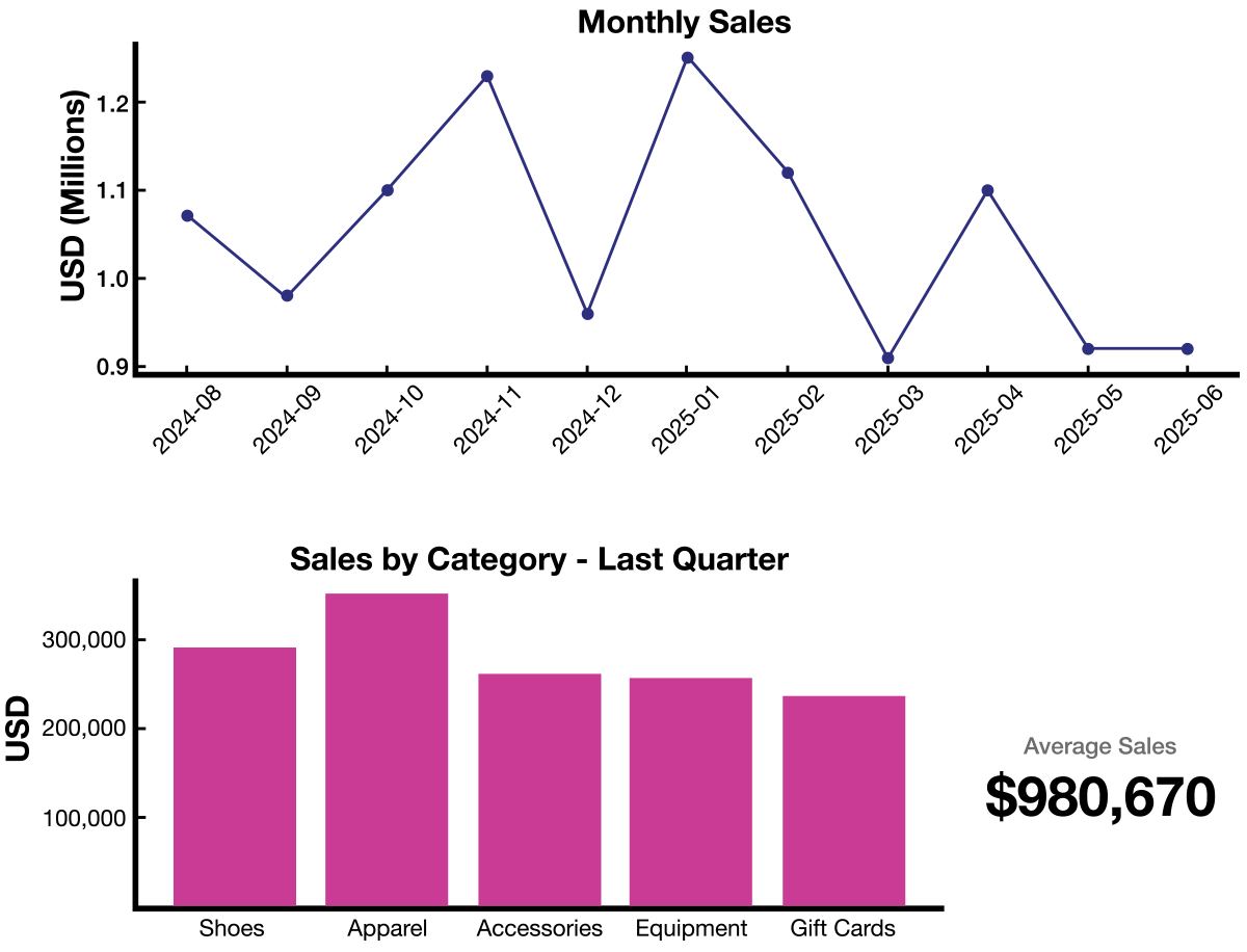 Sample AI-generated Reports Diagrams