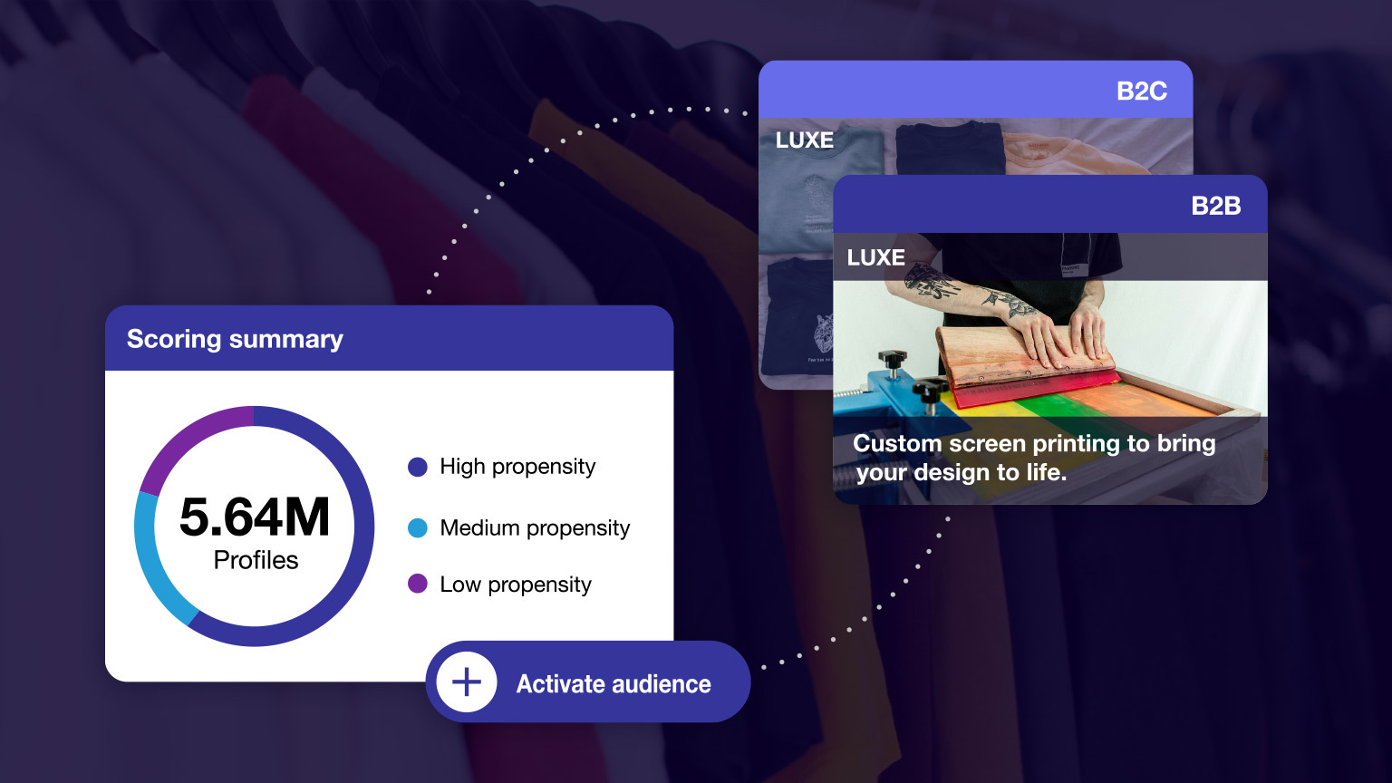Adobe Unified Profiles