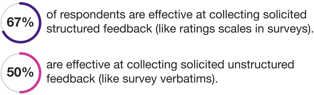 VoC Feedback Survey Stats