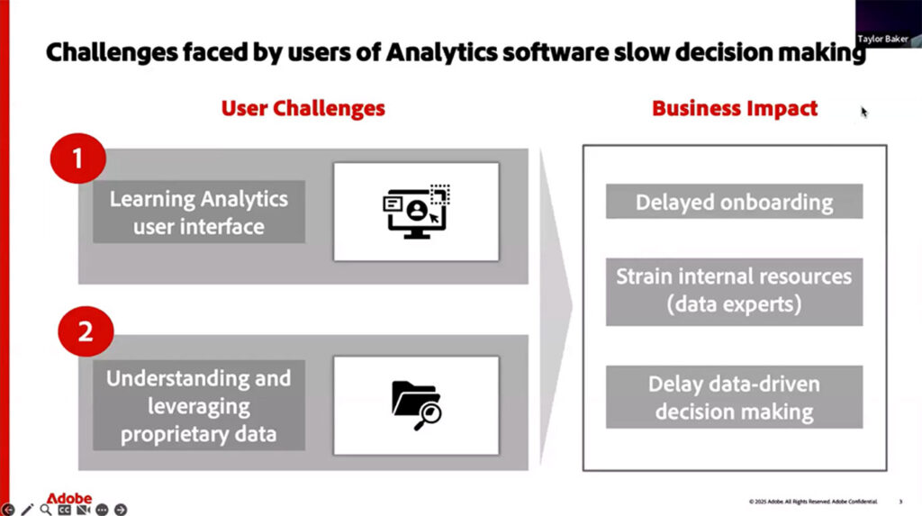 Challenges faced by users Analytic software slow decision making
