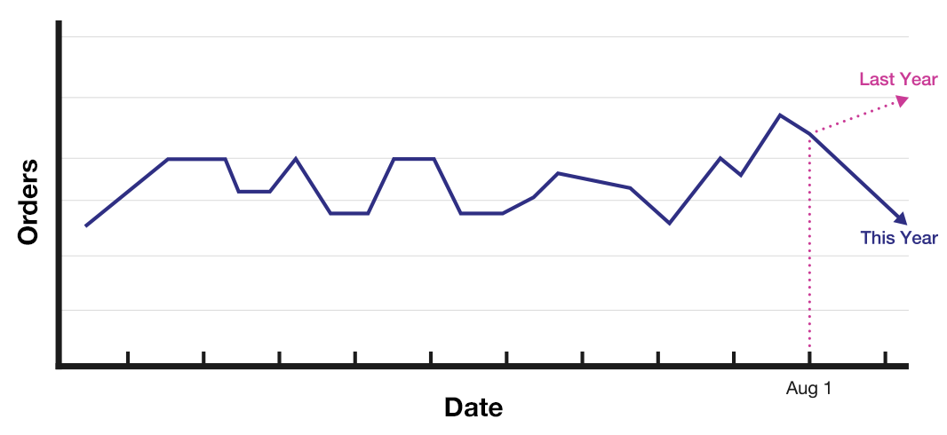 Monthly Performance Dashboard Chart Example