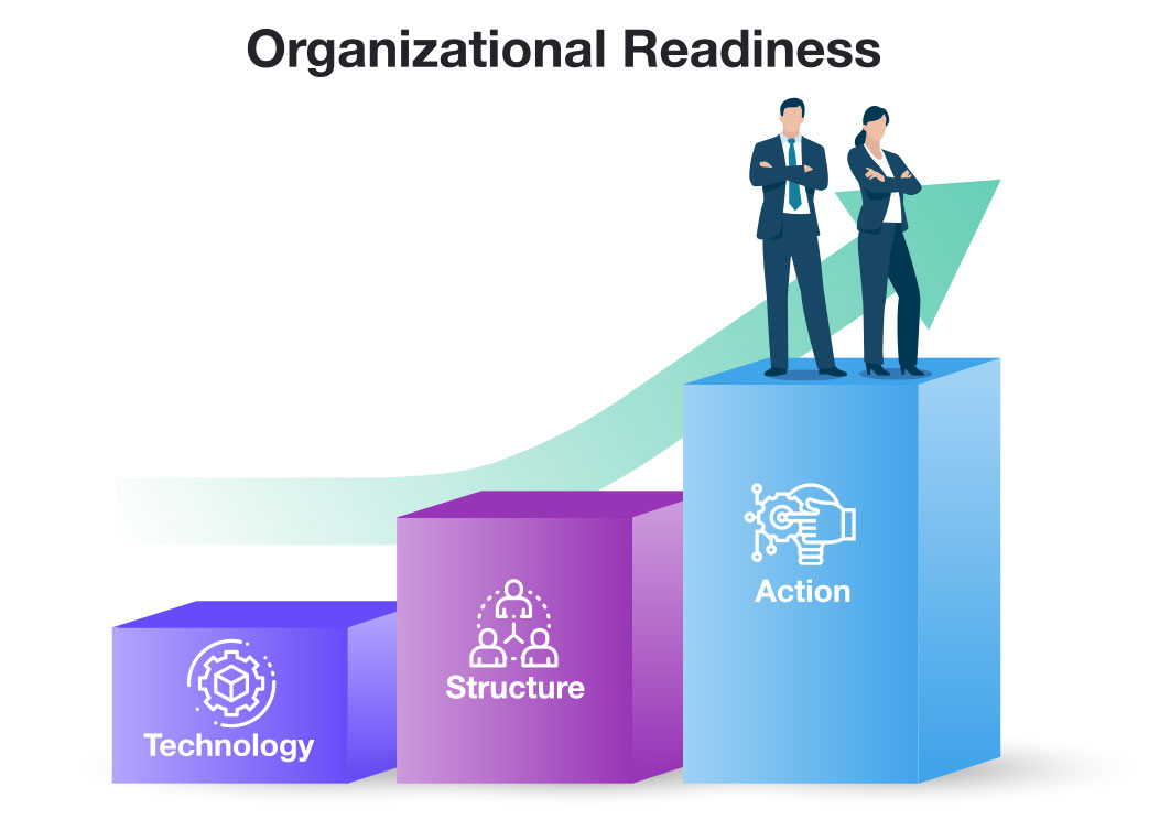 Organizational Readiness through technology, structure and action