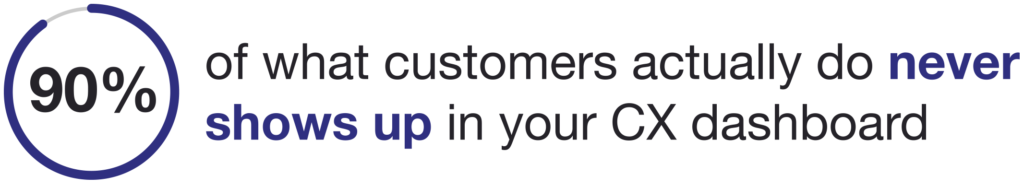Infographic of 90% of what customers actually do never shows up in your customer experience dashboard
