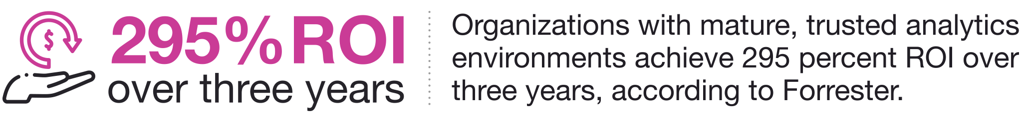 295% ROI over three years, organizations with mature, trusted data analytics environments according to Forrester