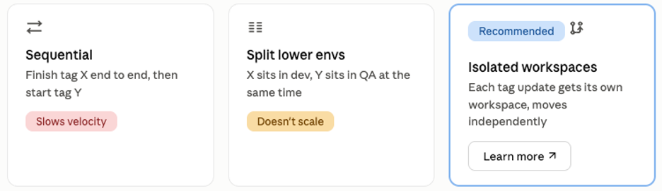 Tealium iQ dialogue box showing sequential, split lower envs and recommended isolated workspaces
